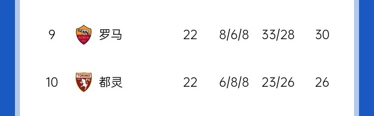 j9九游会老哥俱乐部交流榜首在望？国米联赛16场不败，少赛一场距离榜首那不勒斯仅3分
