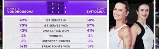 j9九游真人游戏第一平台WTA1000多哈站首轮：斯维托丽娜、斯特恩斯胜各自对手，顺利晋级