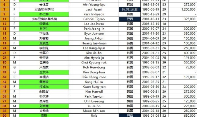 九游会j9官网真人游戏第一品牌韩国光州FC2024-25赛季亚冠精英联赛报名名单（第3报名窗口）