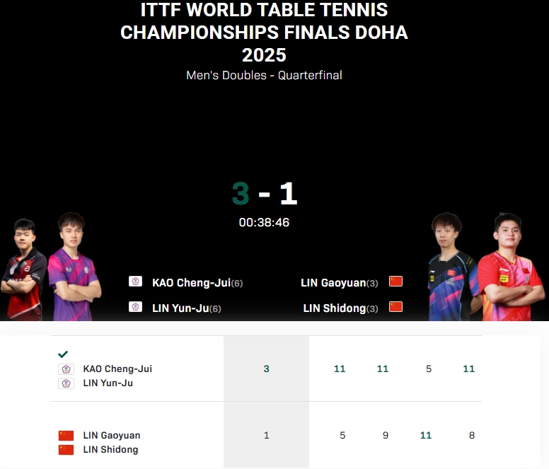 ag九游会亚洲真人第一品牌😐男双失守!国乒无缘包揽本届世乒赛五枚金牌